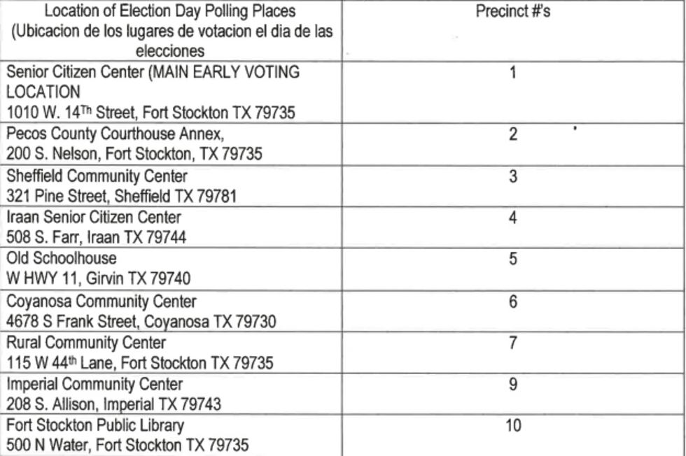 Pecos County Polling Locations