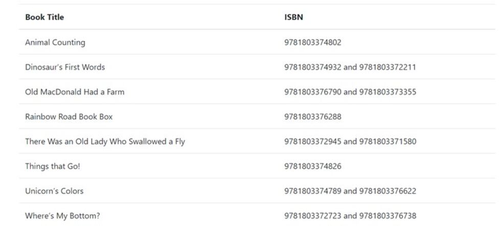 lista de libros que se retiran del mercado por riesgo para los niños pequeños.